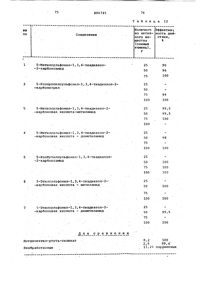 Способ получения производных 1,3,4-тиадиазол-2-карбоновой кислоты (патент 886745)