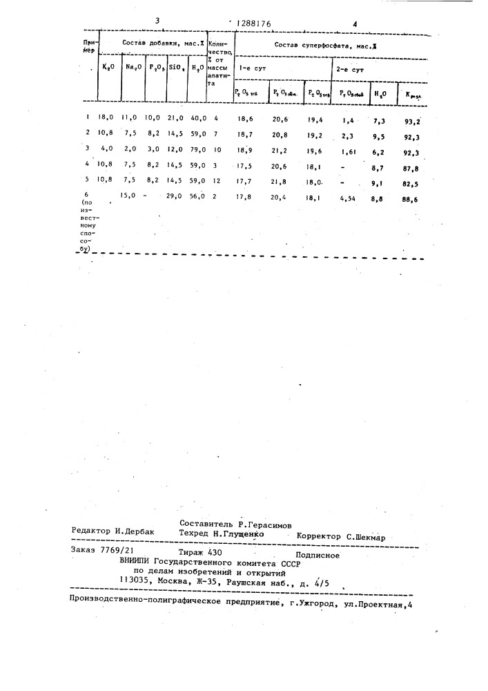 Способ получения простого суперфосфата (патент 1288176)