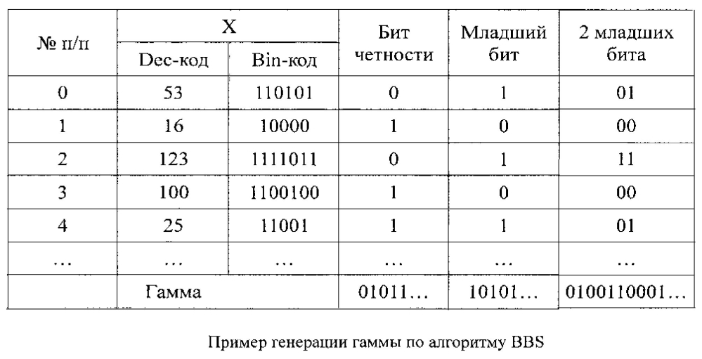 Устройство имитозащиты группы контролируемых объектов (патент 2595991)