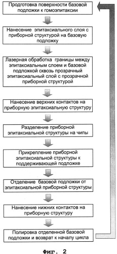Способ изготовления полупроводниковых приборных структур, основанный на клонировании исходных подложек (варианты) (патент 2546858)