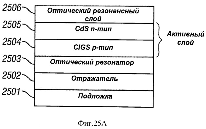 Многопереходные фотогальванические элементы (патент 2485626)