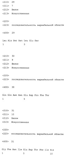 Способ иммунологического анализа белка cxcl1 человека (патент 2521669)