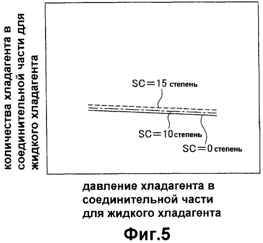 Кондиционер (патент 2332621)