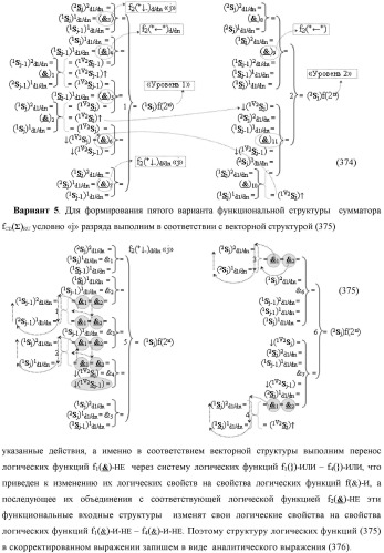 Функциональная выходная структура условно разряда &quot;j&quot; сумматора fcd( )ru с максимально минимизированным технологическим циклом  t  для промежуточных аргументов слагаемых (2sj)2 d1/dn &quot;уровня 2&quot; и (1sj)2 d1/dn &quot;уровня 1&quot; второго слагаемого и промежуточных аргументов (2sj)1 d1/dn &quot;уровня 2&quot; и (1sj)1 d1/dn &quot;уровня 1&quot; первого слагаемого формата &quot;дополнительный код ru&quot; с формированием результирующих аргументов суммы (2sj)f(2n) &quot;уровня 2&quot; и (1sj)f(2n) &quot;уровня 1&quot; в том же формате (варианты русской логики) (патент 2480814)
