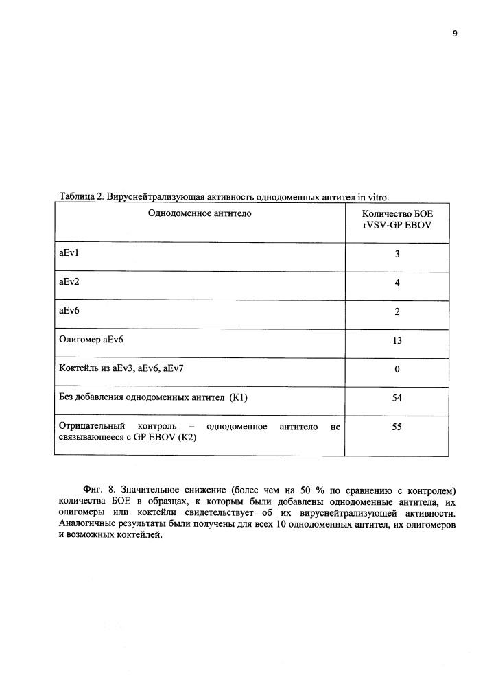 Однодоменные антитела к белку gp вируса эбола для иммунотерапии лихорадки эбола (патент 2644202)