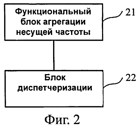 Способ, приборы и система для агрегации несущих частот (патент 2557662)