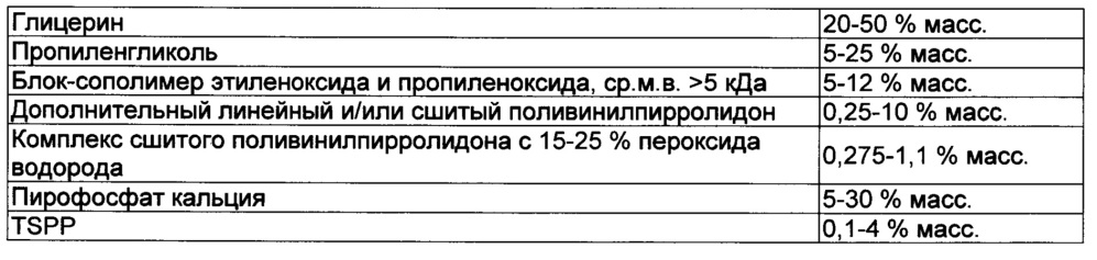 Отбеливающие композиции для ухода за полостью рта (патент 2662349)