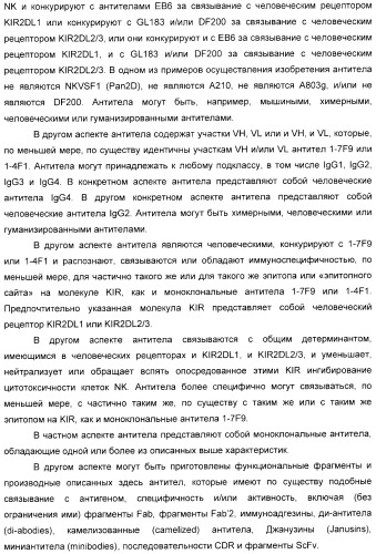 Антитела, связывающиеся с рецепторами kir2dl1,-2,-3 и не связывающиеся с рецептором kir2ds4, и их терапевтическое применение (патент 2410396)