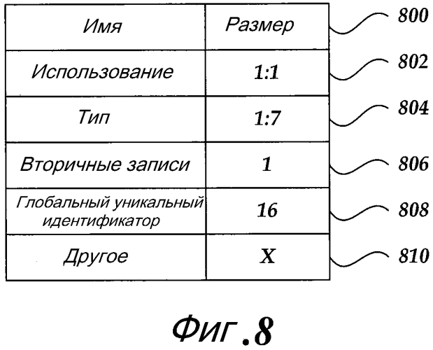 Расширяемая файловая система (патент 2574824)