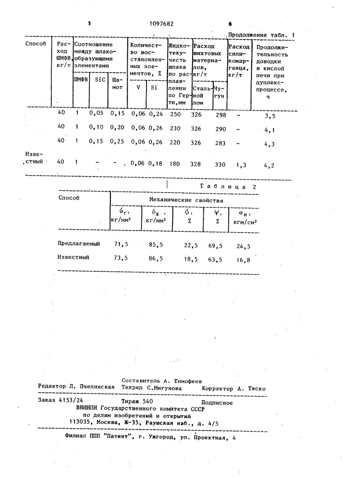 Способ выплавки ванадийсодержащих сталей (патент 1097682)