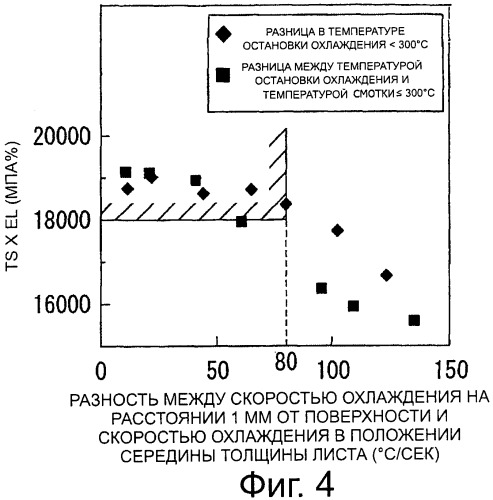 Толстый горячекатаный стальной лист с высоким пределом прочности при растяжении, обладающий высокой низкотемпературной ударной вязкостью, и способ его производства (патент 2478124)