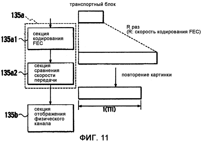 Способ управления скоростью передачи, мобильная станция, базовая радиостанция и контроллер радиосети (патент 2348107)