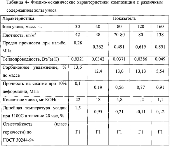 Композиция для получения теплоизоляционного материала (патент 2584538)