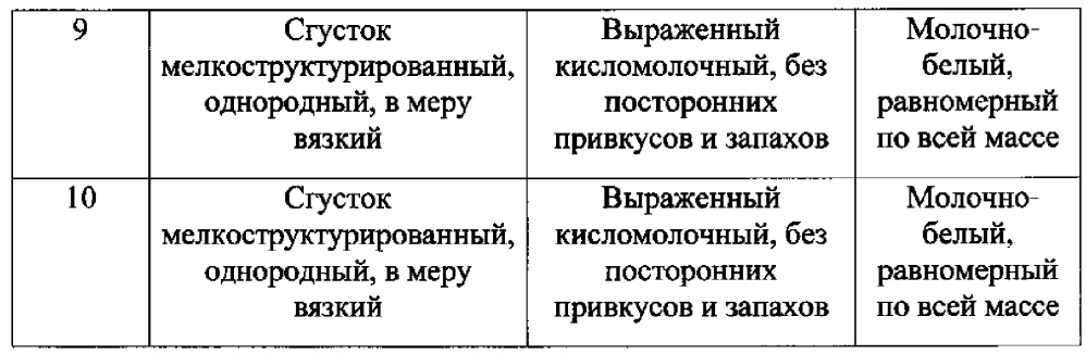 Способ получения йогурта с повышенным содержанием цинка (патент 2644226)