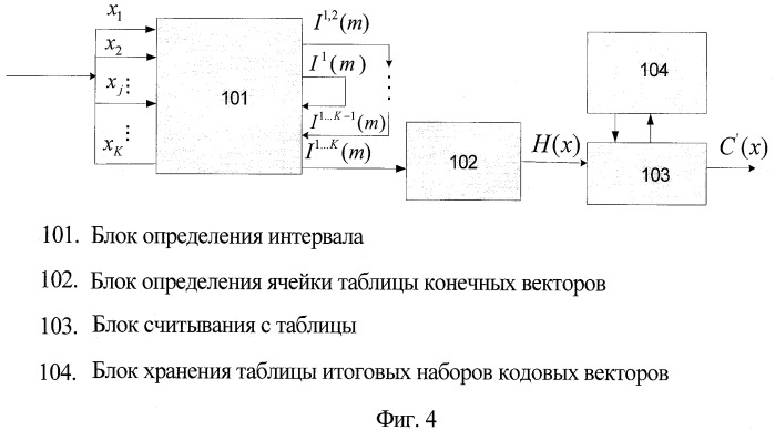 Способ быстрого поиска в кодовой книге при векторном квантовании (патент 2435214)