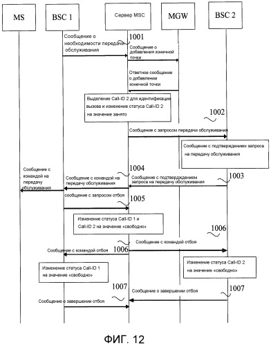 Способ разъединения вызова и устройство для его осуществления (патент 2473188)