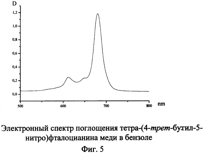 Металлокомплексы тетра-(4-трет-бутил-5-нитро)фталоцианина (патент 2507229)