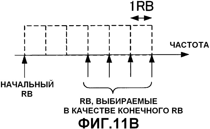 Устройство связи и способ связи (патент 2504924)