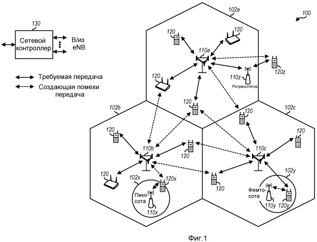 Способ и устройство для использования mbsfn-субкадров для отправки одноадресной информации (патент 2476025)