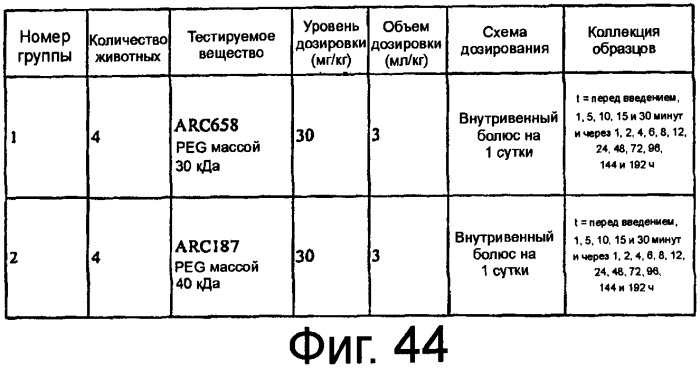 Связывающие комплемент аптамеры и средства против с5, пригодные для лечения глазных нарушений (патент 2477137)