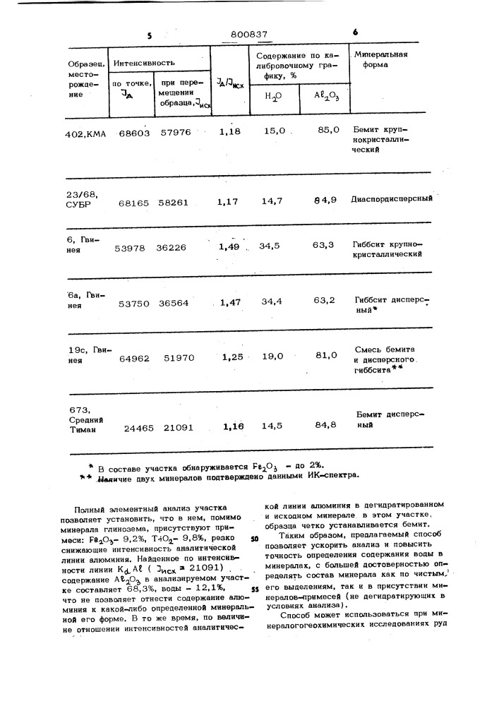 Способ определения состава водо-содержащих минералов (патент 800837)
