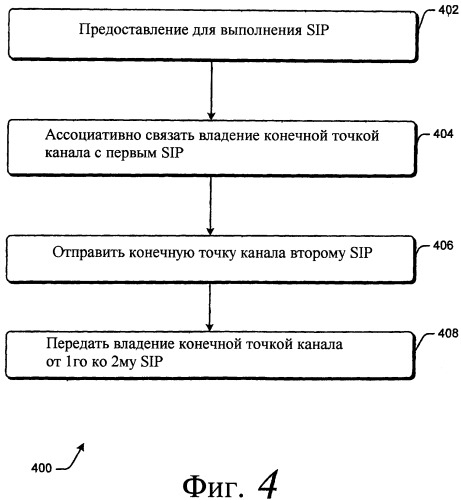 Статически проверяемые допускающие межпроцессный обмен изолированные процессы (патент 2429526)