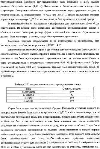 Кокцидиальная вакцина и методы ее приготовления и использования (патент 2324498)