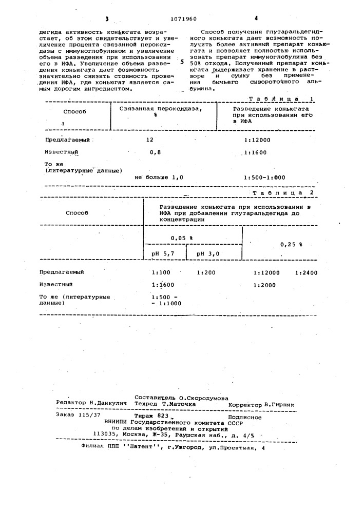 Способ получения конъюгата иммуноглобулина с пероксидазой (патент 1071960)