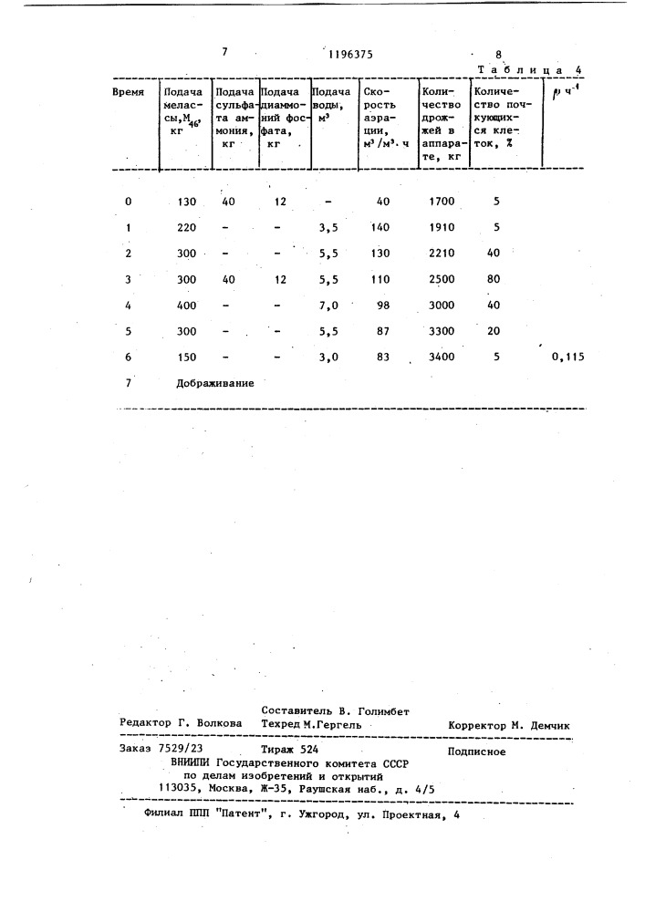 Способ выращивания хлебопекарных дрожжей (патент 1196375)