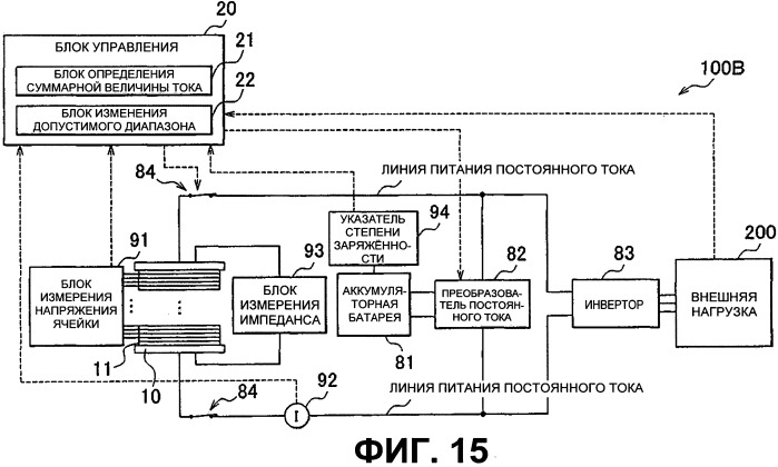 Комплекс топливного элемента и способ управления им (патент 2531504)