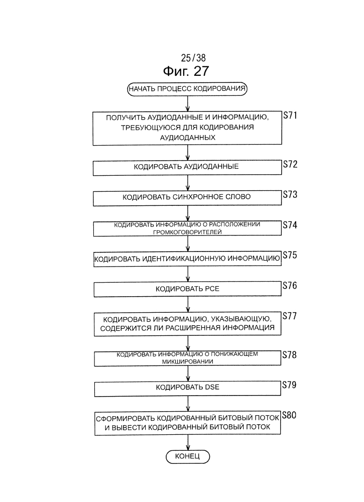 Устройство декодирования, способ декодирования, устройство кодирования, способ кодирования и программа (патент 2648590)