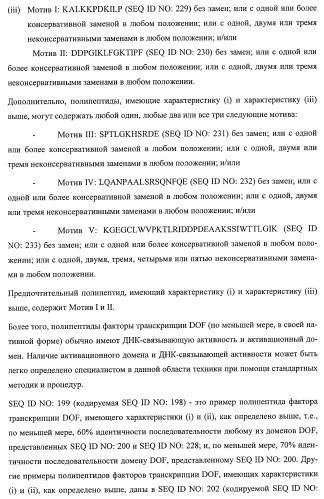 Растения, имеющие улучшенные характеристики роста, и способы их получения (патент 2463352)