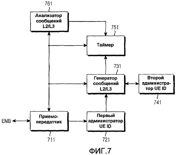 Способ и устройство для обнаружения конфликтов в течение процедуры произвольного доступа в системе мобильной связи (патент 2443055)