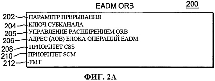 Применение косвенных адресных слов данных расширенной схемы асинхронного перемещения данных (патент 2559765)