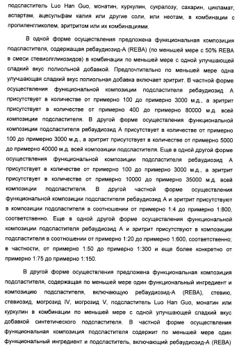 Композиция интенсивного подсластителя с пищевой клетчаткой и подслащенные ею композиции (патент 2455853)