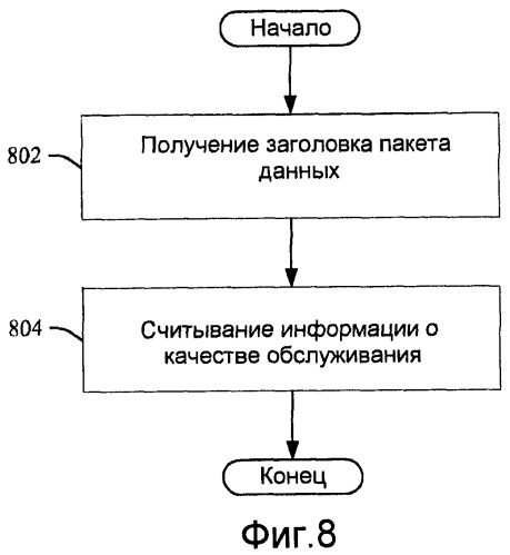 Информация о качестве обслуживания обратной линии связи в заголовке пакета данных (патент 2444853)