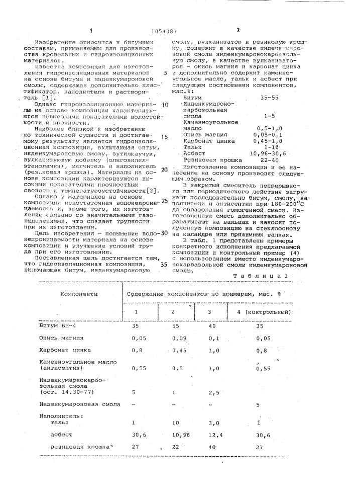 Гидроизоляционная композиция (патент 1054387)