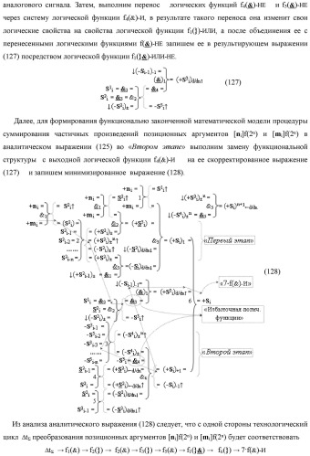 Способ реализации логического суммирования позиционных аргументов аналоговых сигналов слагаемых [ni]f(2n) и [mi]f(2n) частичных произведений в предварительном сумматоре f [ni]&amp;[mi](2n) параллельно-последовательного умножителя f ( ) с применением процедуры двойного логического дифференцирования d/dn+ и d/dn- промежуточных сумм и формированием результирующей суммы [si]f(2n) в позиционном формате (русская логика) (патент 2446443)