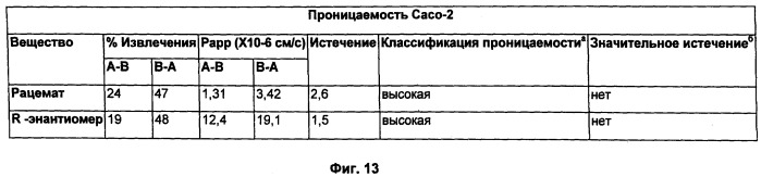 Хиральные диацилгидразиновые лиганды для модуляции экспрессии экзогенных генов с помощью экдизон-рецепторного комплекса (патент 2490253)