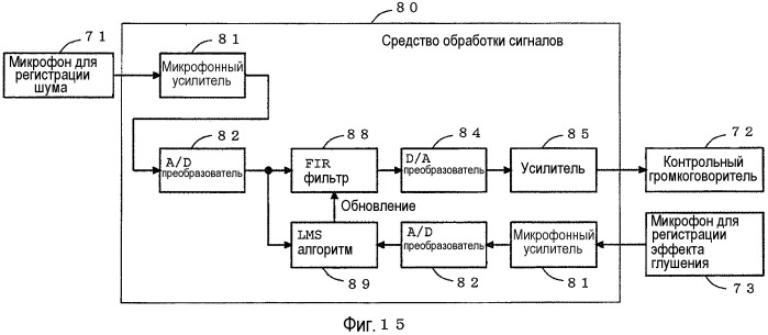 Внутренний блок кондиционера воздуха (патент 2542553)