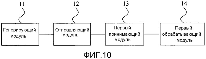 Способ для обработки информации энергосбережения соты, сетевое оборудование и пользовательское оборудование (патент 2538757)