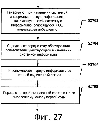 Система передачи данных для поддержки объединения несущих и способ и устройство для обновления ее системной информации (патент 2537789)