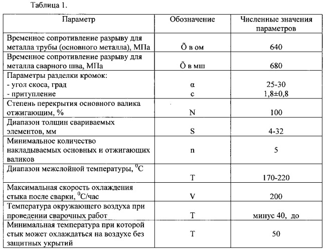 Способ сварки трубопроводов из высокопрочных труб с контролируемым тепловложением (патент 2563793)