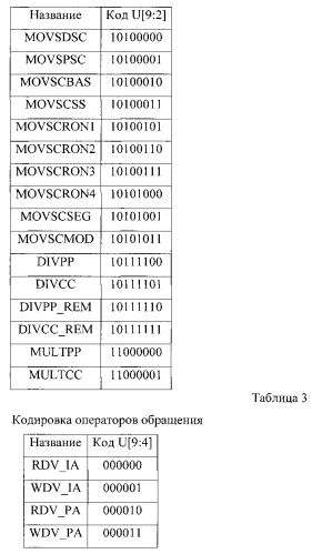 Мультиконтроллер распределяемой памяти (патент 2550555)