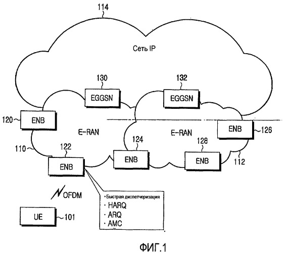 Способ и устройство для прерывистого приема пакета в системе мобильной связи (патент 2389159)