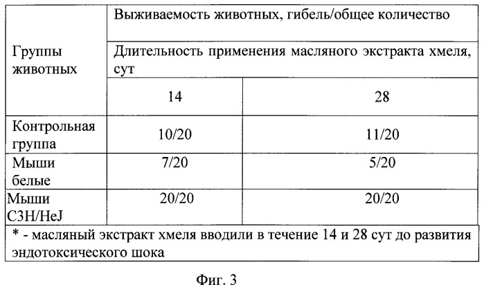 Хмелевый экстракт (патент 2344167)