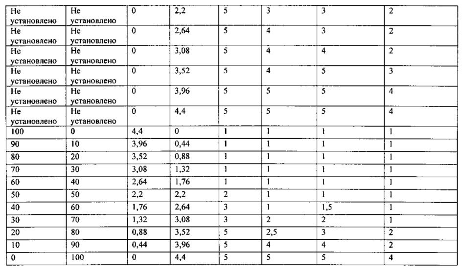 Композиции натурального подсластителя высокой растворимости (патент 2648376)