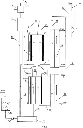 Установка для получения продуктов анодного окисления растворов хлоридов щелочных или щелочноземельных металлов (патент 2516150)