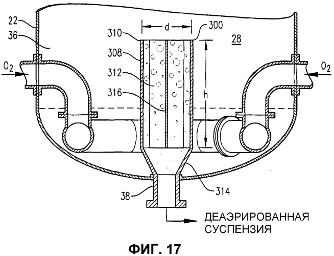 Оптимизированное жидкофазное окисление (патент 2381212)