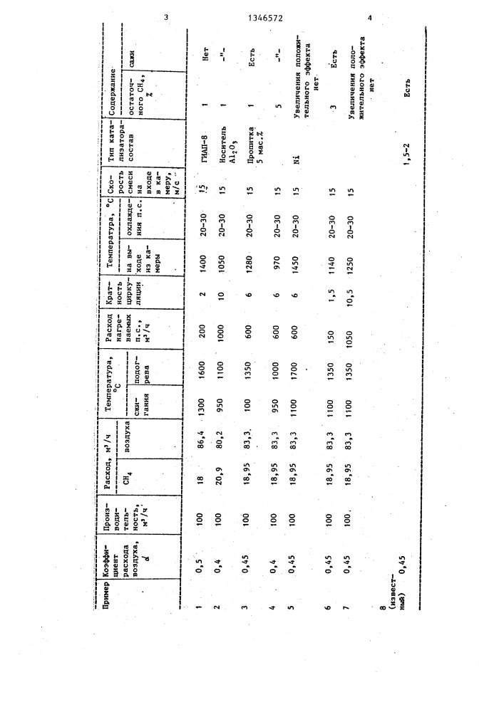 Способ получения контролируемой атмосферы (патент 1346572)